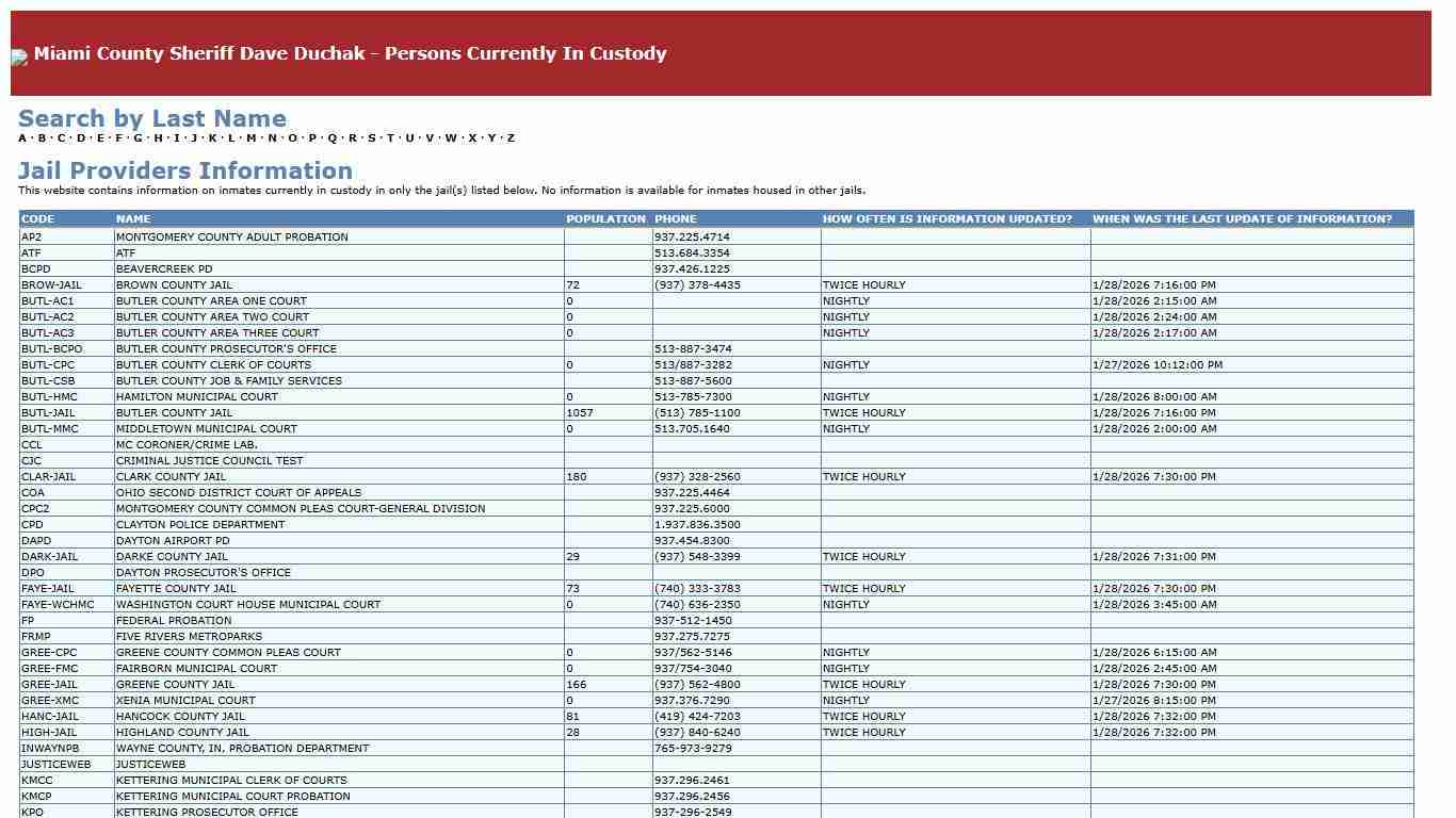 Miami County Sheriff Dave Duchak - Persons Currently In Custody